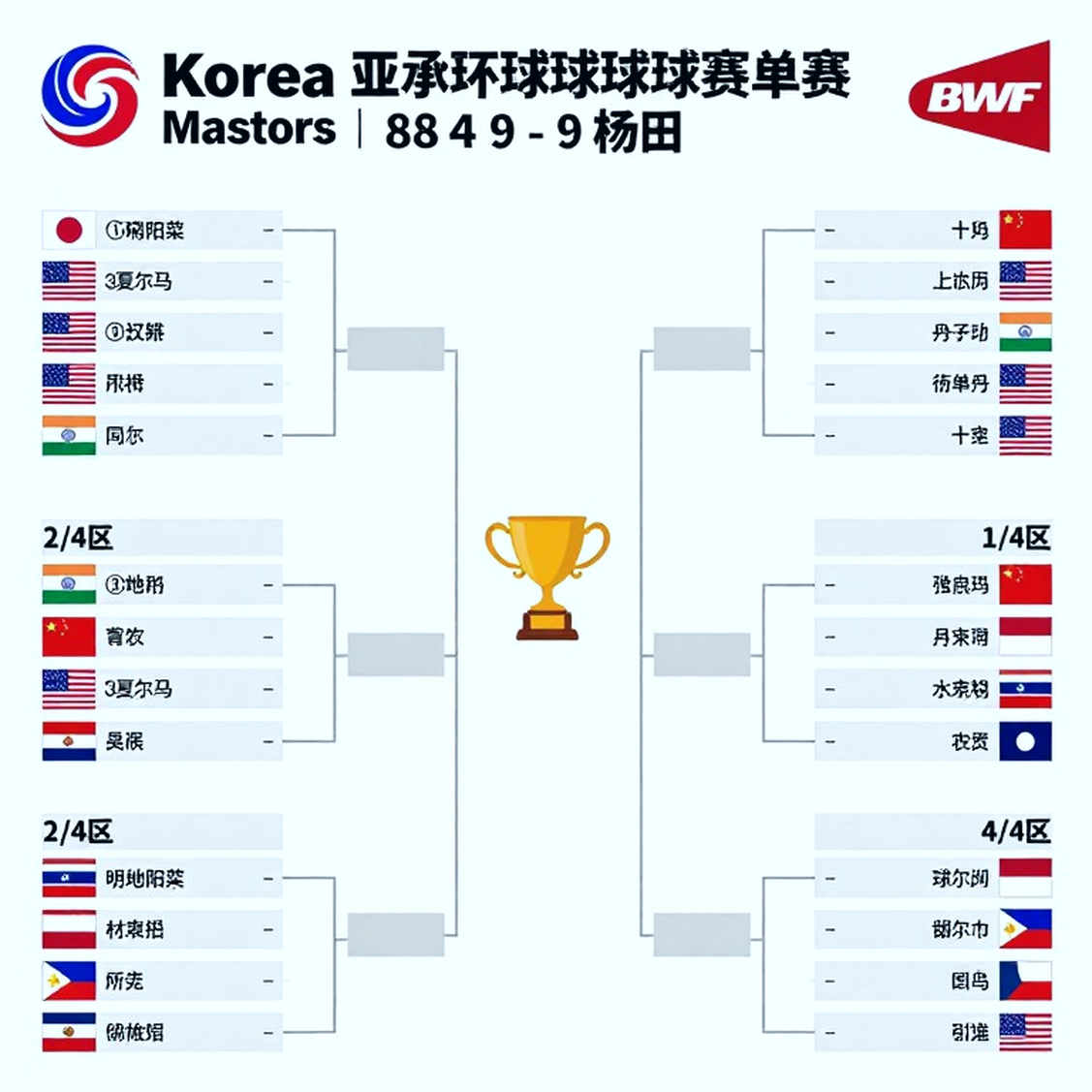 Ẩn Độ quét Kazakhstan 3-0 tại Asian Games 2026: Trận đấu khép lại trước khi tuyến đôi được kiểm tra